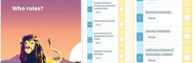 نام هفت دانشگاه برتر پاکستان در لیست رتبه بندی دانشگاهی جهانی QS در سال 2021