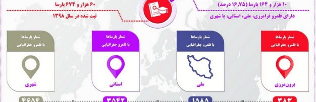 پایان‌نامه‌ها و رساله‌های ایران : آمار تولیدات علمی ایران براساس استان ها